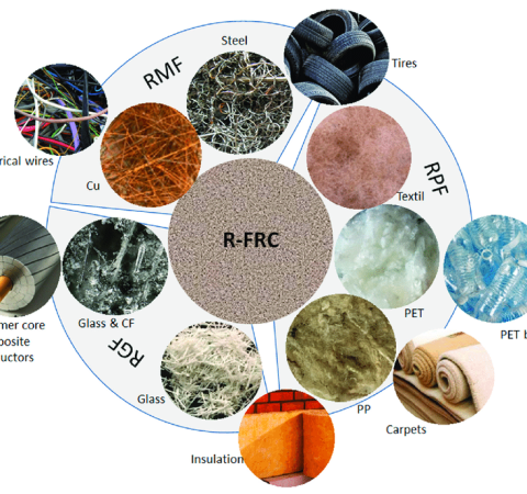 Types-of-recycled-fibers-used-in-R-FRC-recycled-metallic-fibers-RMF-recycled-glass